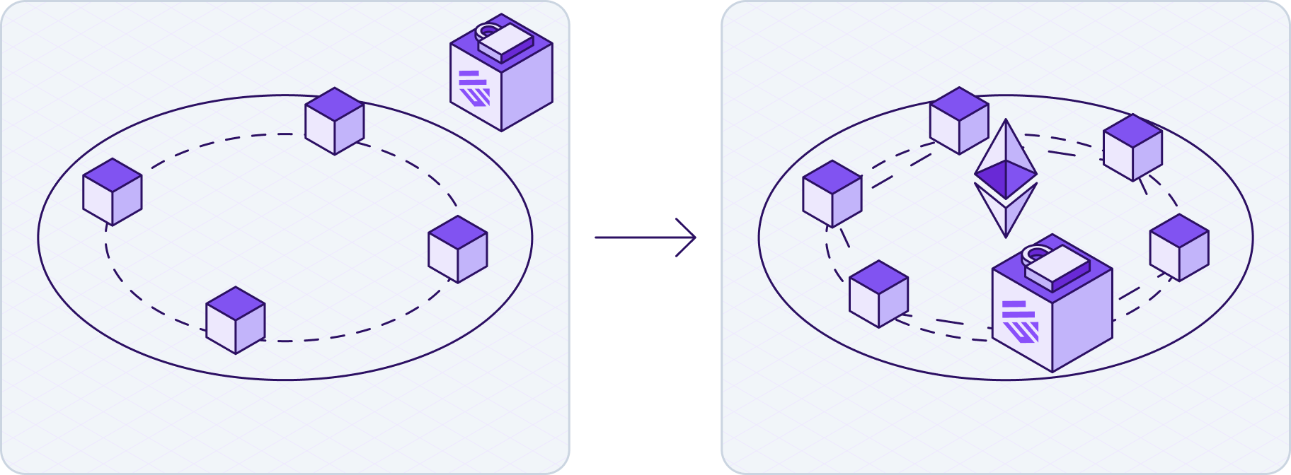 Seamless Migration from Hyperledger