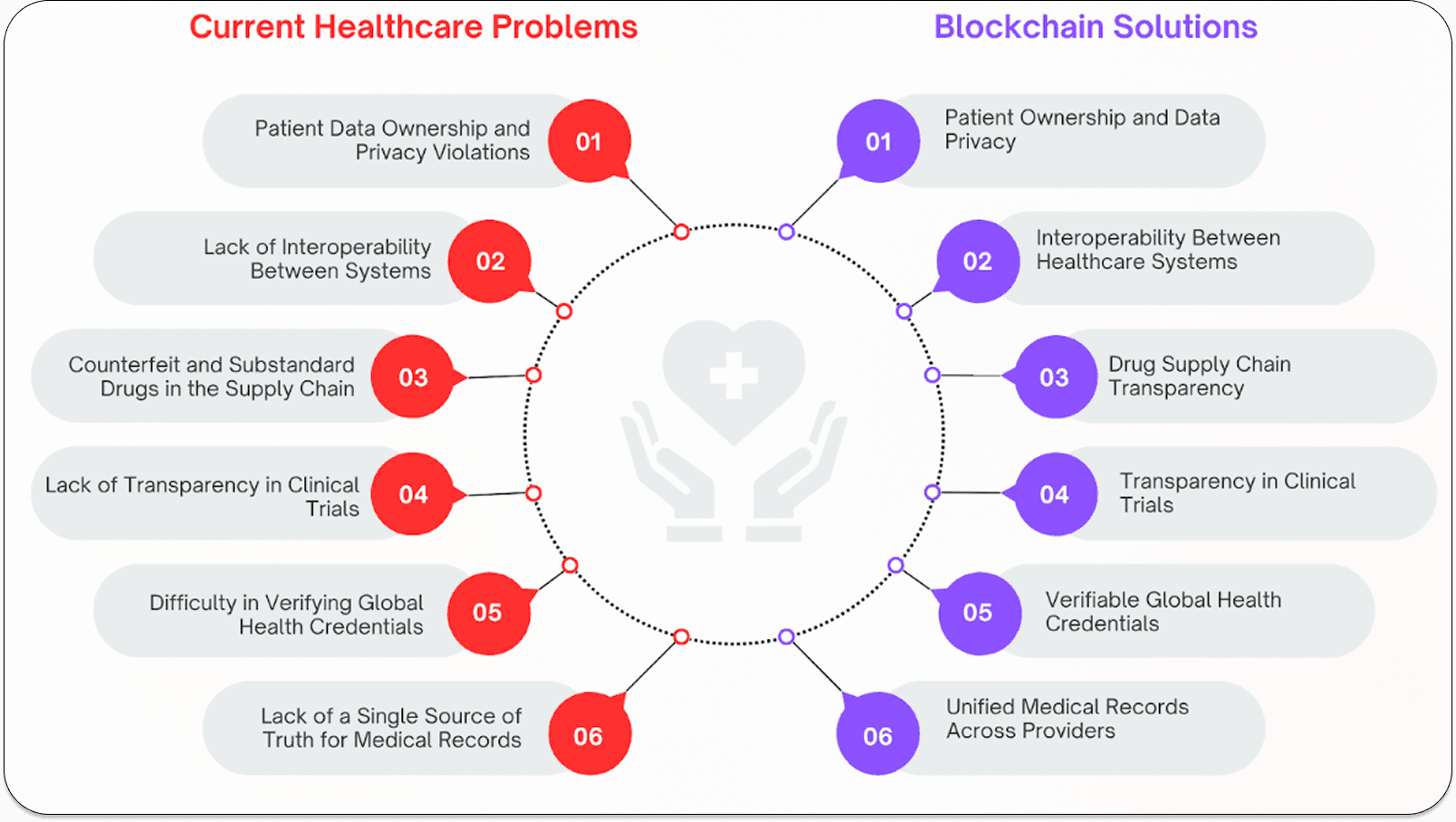 solutions-for-healthcare-problems.png