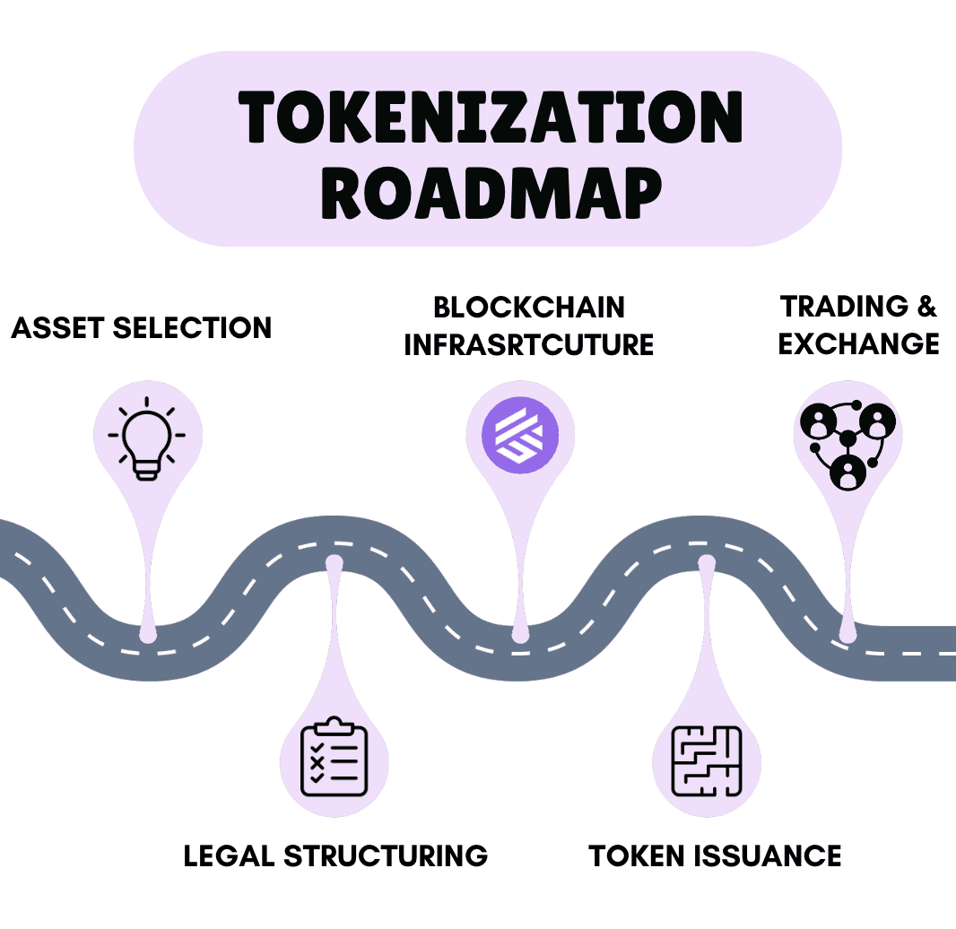 tokenization-roadmap.png