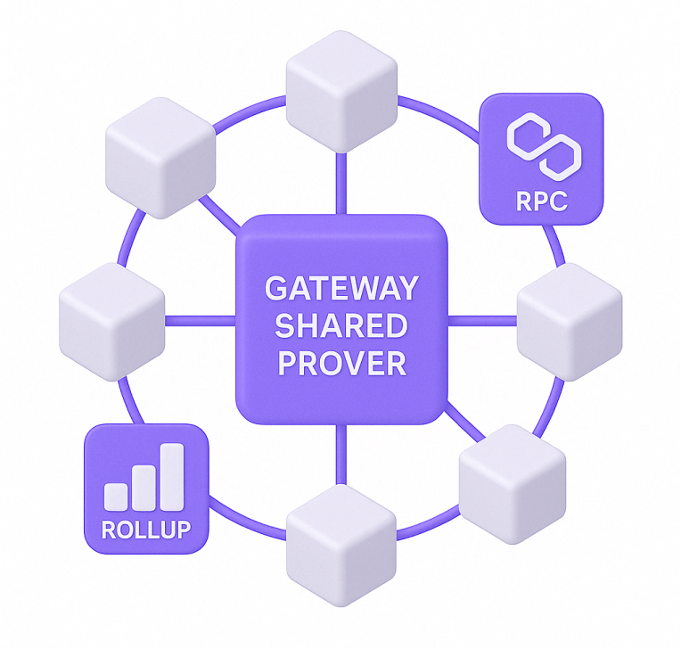 Geteway.fm | Part of Gateway's Complete
Blockchain Infrastructure