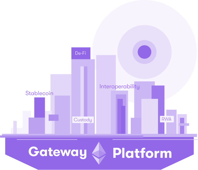 Gateway growth journey