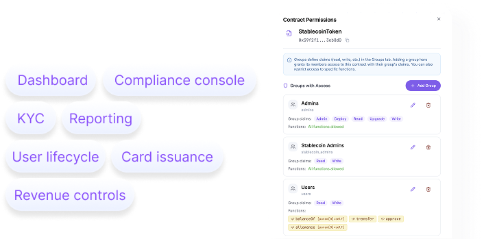 Operator compliance dashboard