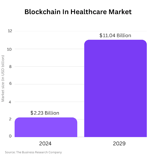Blockchain in healthcare.png
